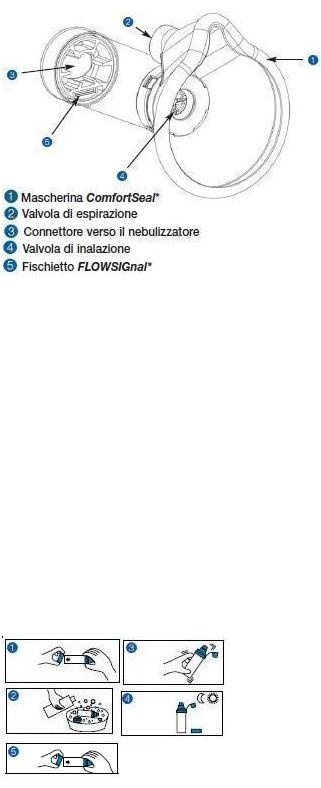CAMERA DISTANZIATRICE CON VALVOLA PER AEROSOL DOSATI AEROCHAMBER PLUS MASK ADULTI BLU - Farmacia Mortise