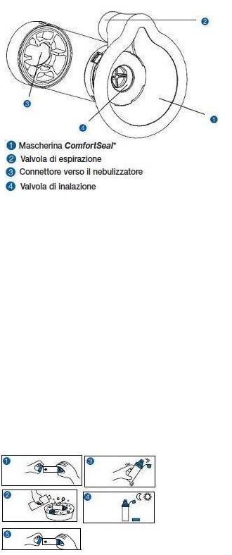 CAMERA DISTANZIATRICE CON VALVOLA PER AEROSOL DOSATI AEROCHAMBER PLUS MASK INFANTI - Farmacia Mortise
