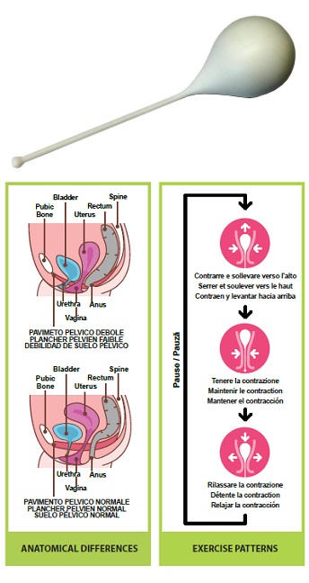PELVIK L 1 CONO VAGINALE - Farmacia Mortise